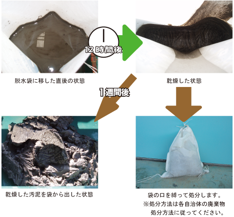 水とりバック使用概要