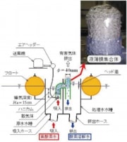 原理図