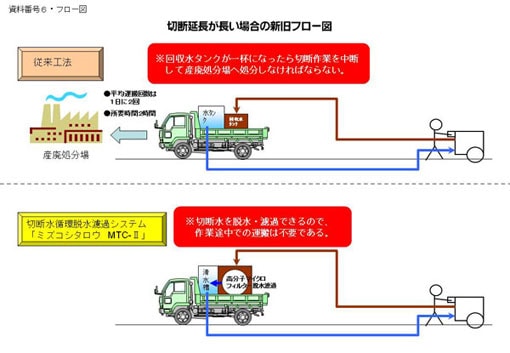 従来工法との比較